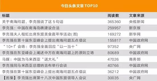 李克強(qiáng)總理出國(guó)，網(wǎng)友最關(guān)注什么？